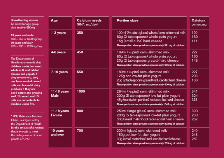 Nutritious Dairy Dairy Uk