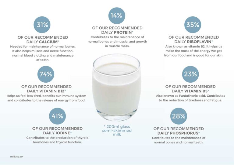 Nutritious Dairy Dairy Uk