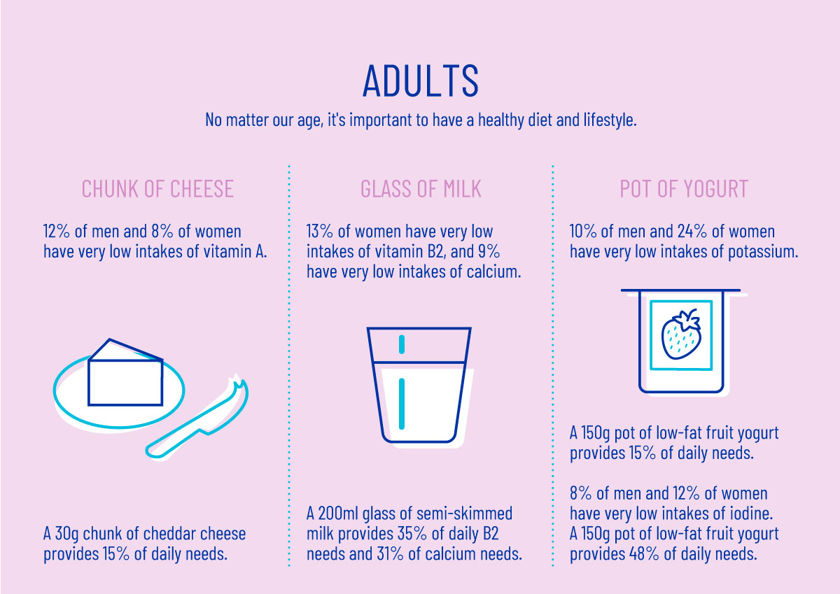 How much milk do your. How much Milk do you need. Much Milk.