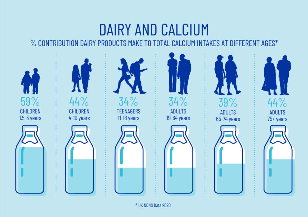 Does Skimmed Milk Contain Calcium