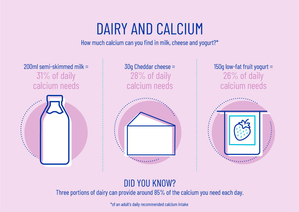 Maligne Trezire Sat How Much Calcium Do You Need Per Day Detectare