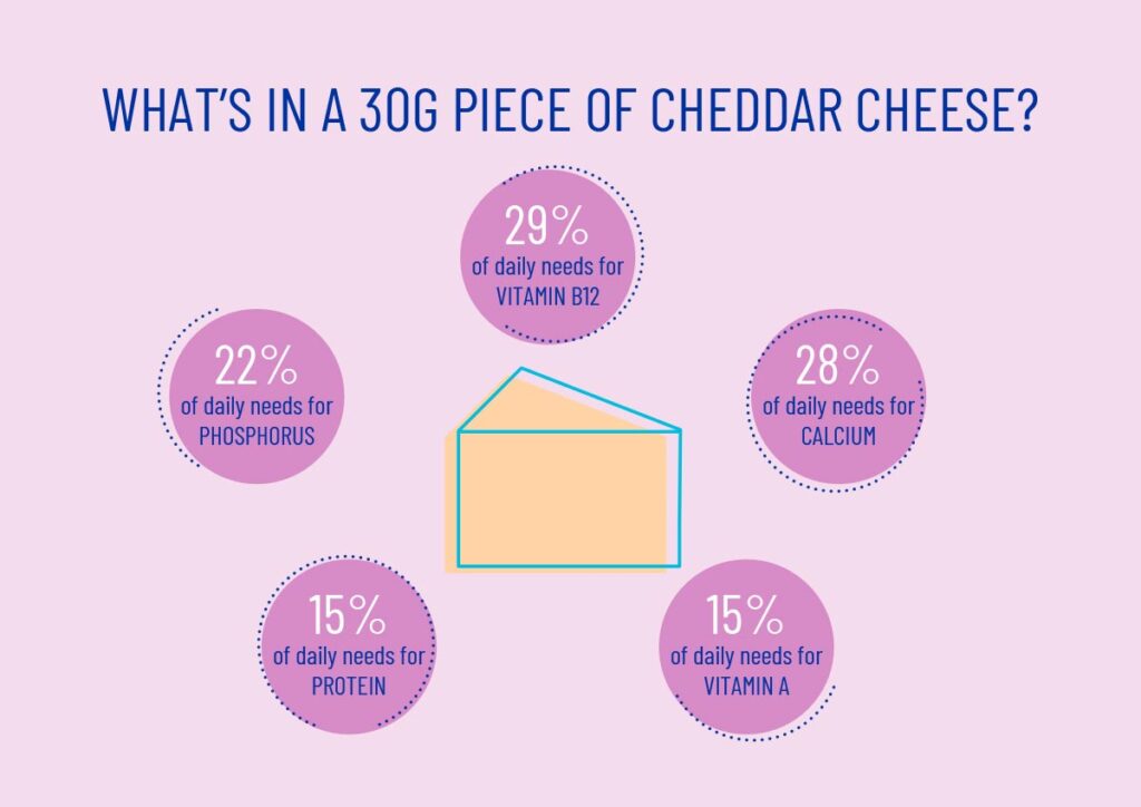 Cheese FAQ's Dairy UK