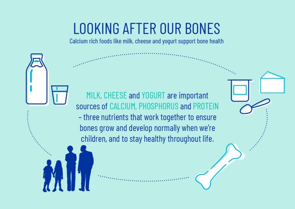 Brilliant for bones Dairy UK