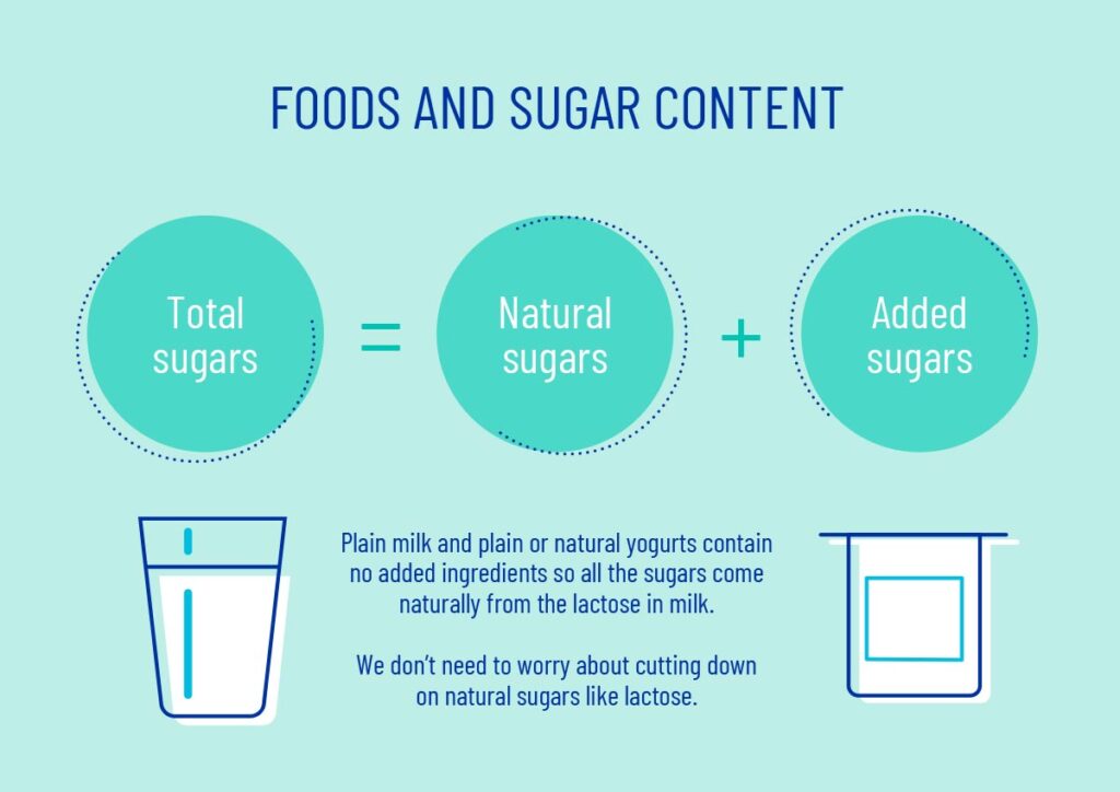 Lactose lowdown | Dairy UK