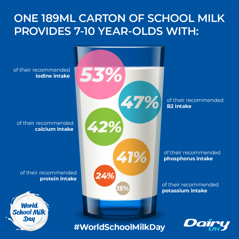 World School Milk Day Dairy UK