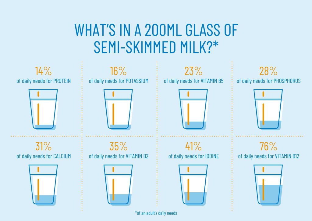 Is Milk Bad for You? Milk Myths... Busted Dairy UK